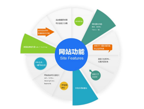 網站建設風格設計優(yōu)化的實用策略